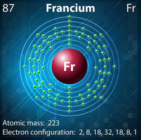 Francium | RealClearScience