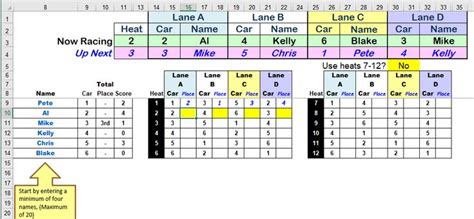 Pinewood Derby Spreadsheet | Pinewood derby, Derby, Spreadsheet