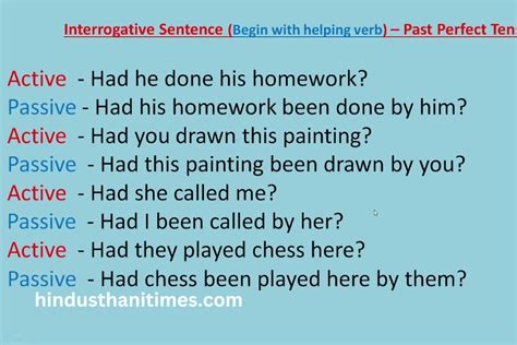 Past Perfect Tense Active and Passive Voice Examples