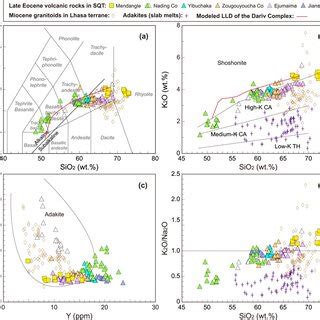 (PDF) K‐Rich Adakite‐Like Rocks in Central Tibet: Fractional Crystallization of a Hydrous ...