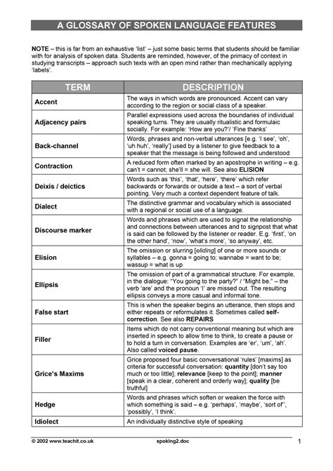 A glossary of spoken language features - Descriptions of language ...