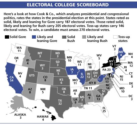 Now Comes the Gore vs. Bush Endgame, With 13 Toss-Up States Left on the ...