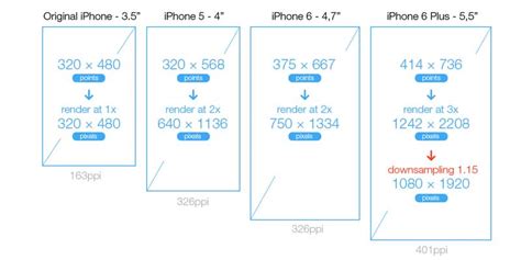 What is the Screen Size and Resolution for iPhone 6 - Ben Waters