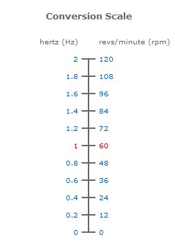 Frequency Converter