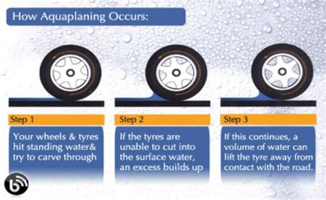 What Is Aquaplaning and How to Avoid It?