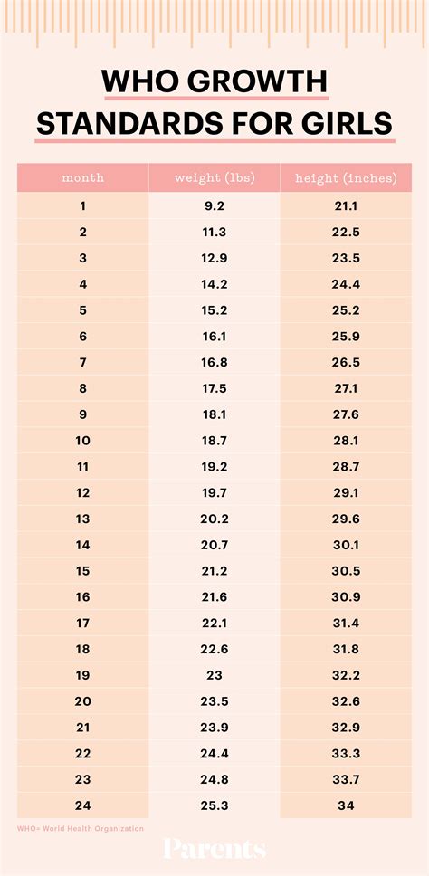 9 week old baby weight - BoardS Site Image Library