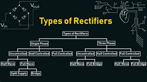 What is a Rectifier? Types of Rectifiers and their Operation