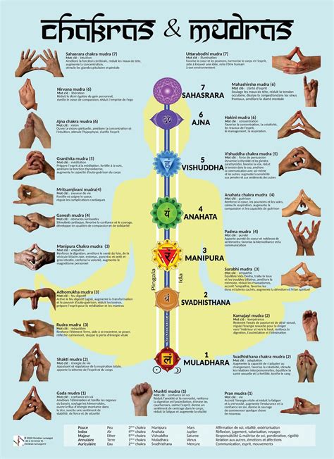 Types Of Mudras With Pictures