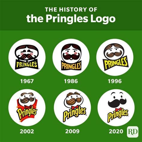 Who Is the Pringles Man? The History Behind Pringles’ Mascot