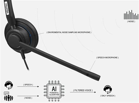 AI Noise Cancelling Solution - Xiamen Inbertec Electronic Technology Co., Ltd.