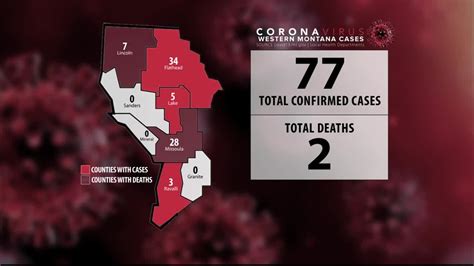 Montana reports 365 confirmed COVID-19 cases