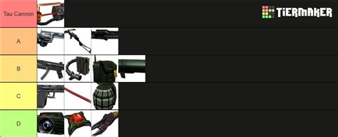 Half-Life Weapons Tier List (Community Rankings) - TierMaker