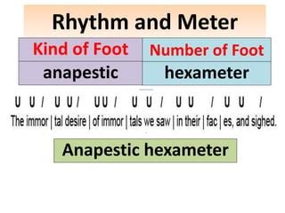 Elements of poetry (sound patterns) | PPT