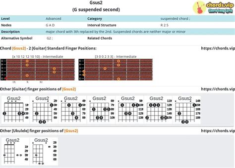 Chord: Gsus2 - G suspended second - Composition and Fingers - Guitar ...