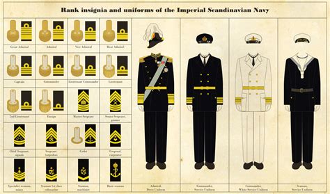 Naval rank insignia and uniforms by Regicollis on DeviantArt