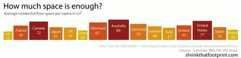 How Big is a House? Average House Size by Country – 2023 (2024)