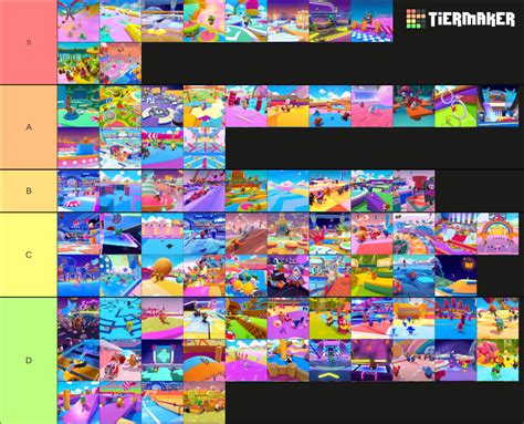 Fall guys maps Tier List (Community Rankings) - TierMaker