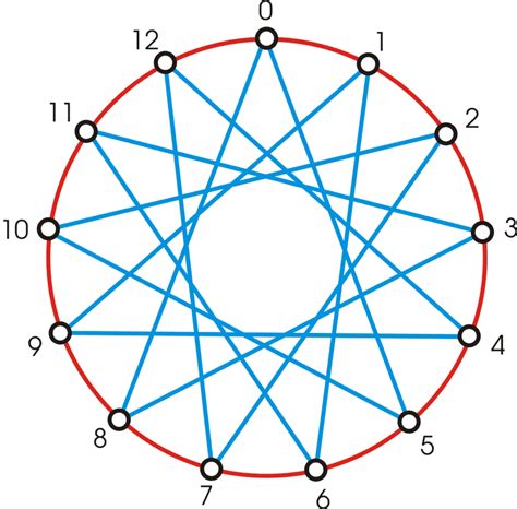 Example of CR structure | Download Scientific Diagram