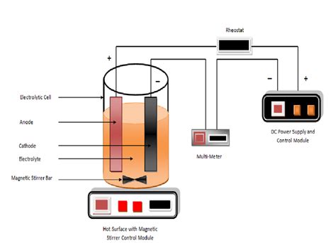 Schematic of sodium hypochlorite production electrochemical set-up (not... | Download Scientific ...