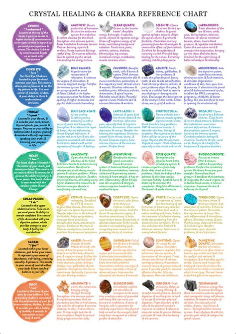 Crystal Healing Reference Chart PRINTABLE / INSTANT DOWNLOAD - Etsy