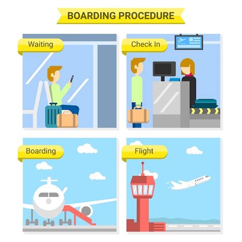 Premium Vector | Boarding flight procedure infographic