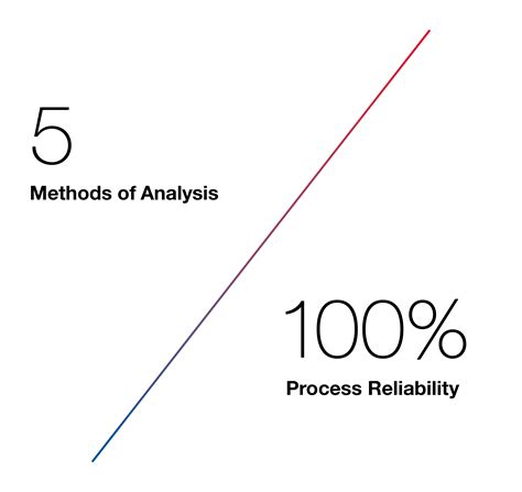 Optical Spectroscopy - modern process analytical technologies