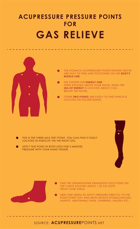 Acupressure Points for Gas Relieve Infographic: | Acupressure treatment, Acupressure points ...