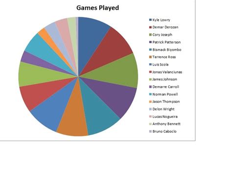 Statistics - Raptors Basketball