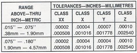 Datamax I Class Printer: Class Z Pin Gage Tolerance