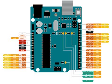 Pin Configuration and IO Multiplexing : Arduino / ATmega328p - Arnab Kumar Das