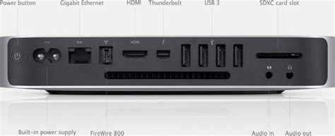 What is the power output of the FireWire 800 port in the Late 2012 Mac ...