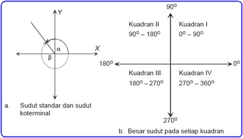 Ukuran Sudut : Derajat, Radian, dan Putaran ~ Konsep Matematika (KoMa)