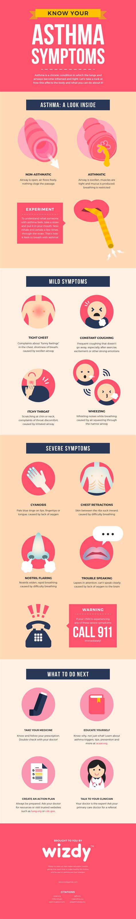 Know Your Asthma Symptoms! | Infographics Race