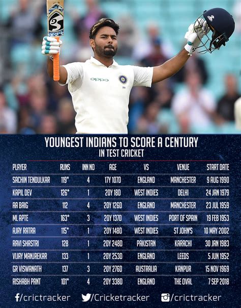 Stats: Rishabh Pant scores his maiden Test century