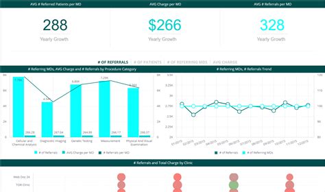 Healthcare Dashboard Templates Free Download - FREE PRINTABLE TEMPLATES