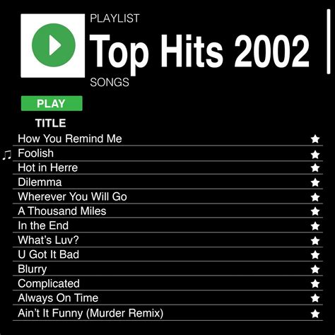 Various Artists - Top Hits 2002 | iHeart