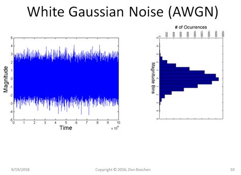 How the white and colored noise differ in time domain - Signal Processing Stack Exchange