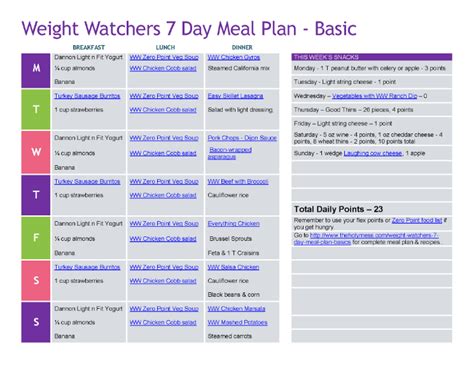 Weight Watchers 7 Day Meal Plan Basic Freestyle The Holy Mess | PrintableDietPlan.com