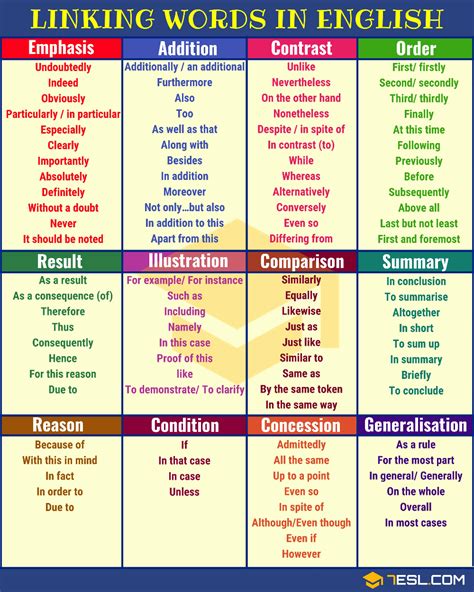 Linking Words, Connecting Words: Full List and Useful Examples • 7ESL ...