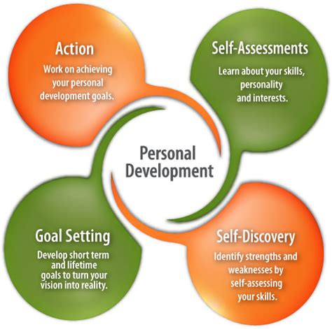 Personal Development | Career Planning | CareersInFood.com