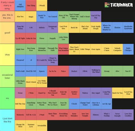 One Direction Songs (all) Tier List (Community Rankings) - TierMaker