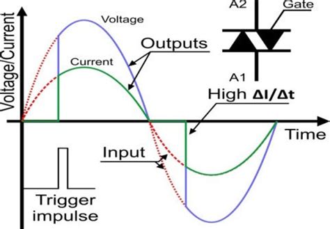 Triac switching scheme principle. | Download Scientific Diagram