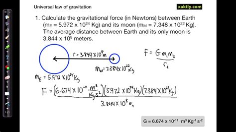 How To Calculate Gravitational Force On Earth