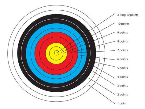 12 archery range ideas in 2021 | archery, archery range, archery tips