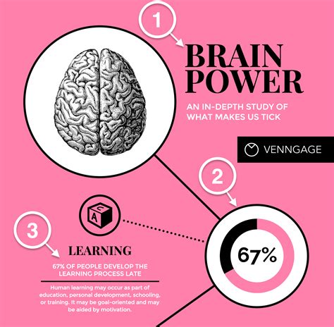 The Top 9 Infographic Template Types - Venngage