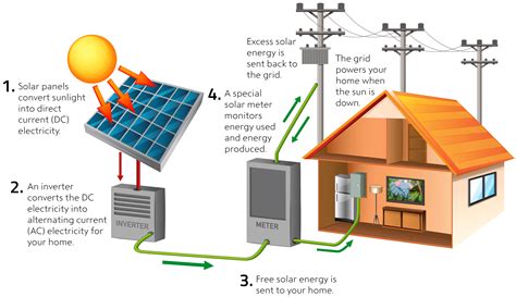 How Solar Panels Work: A Comprehensive Guide