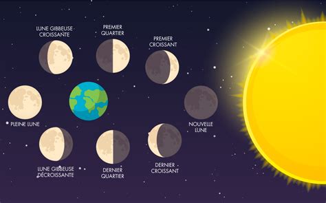 Phases de a lune » Voyage - Carte - Plan