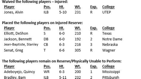 Press Release: Ravens Roster Moves