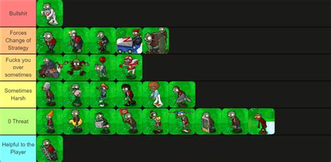 Plants Vs. Zombies - Zombies Tier List (Community Rankings) - TierMaker