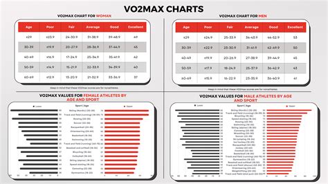 A Good VO2max Charts by: Age, Gender, Sport and Athlete Fitness